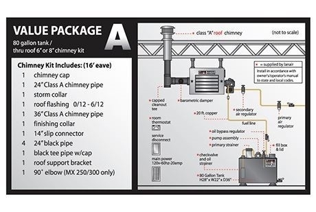 81012023- XTD200 Waste Oil Heater Value Package 3