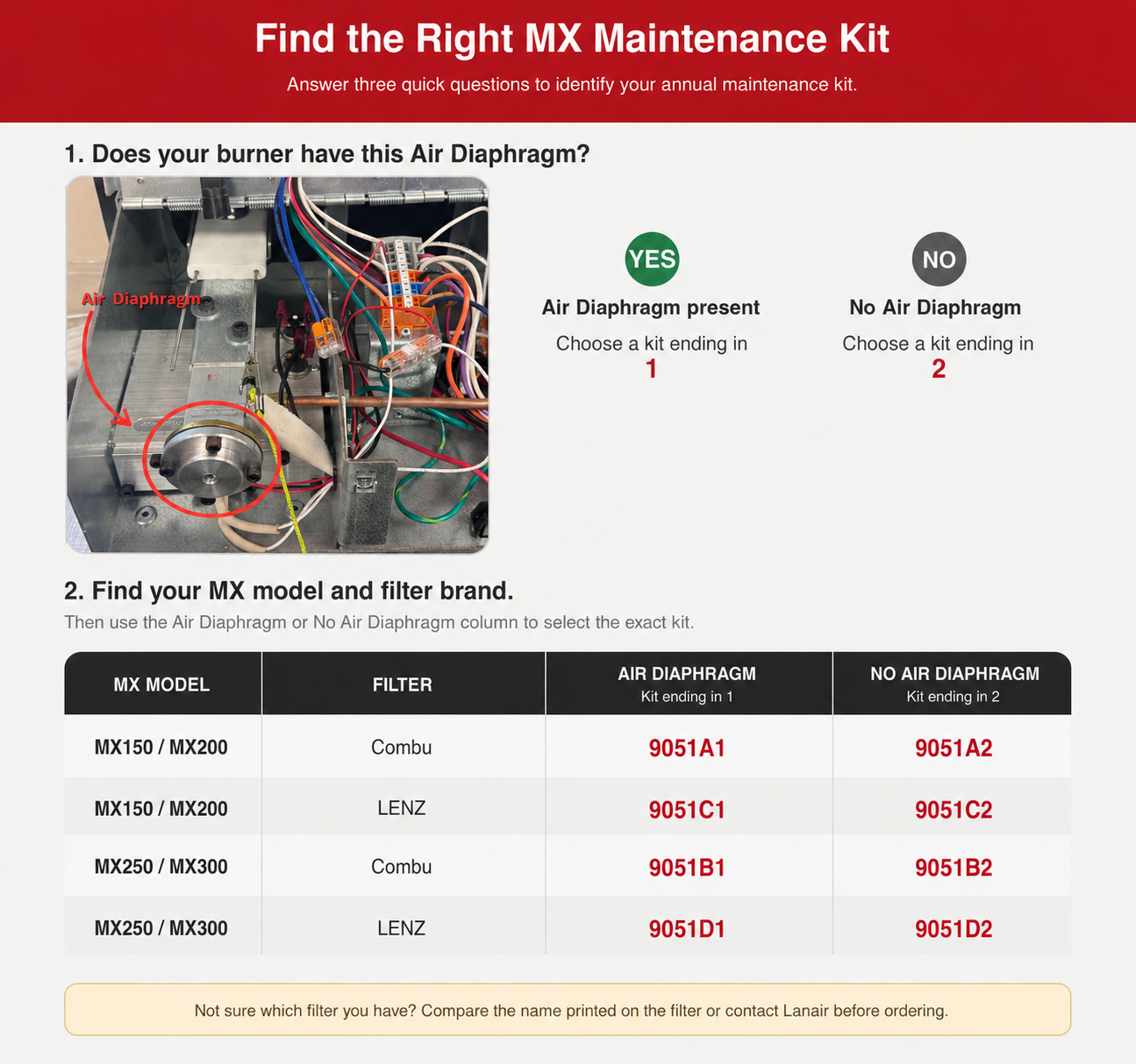 MX maintenance kit selection chart
