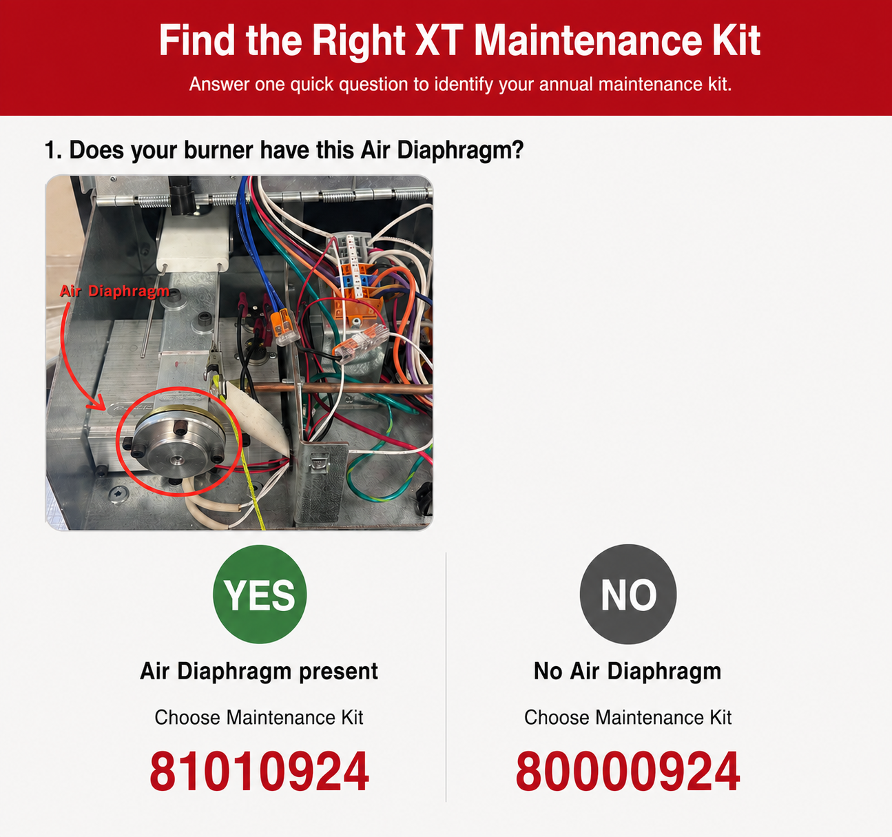 XT maintenance kit selection chart
